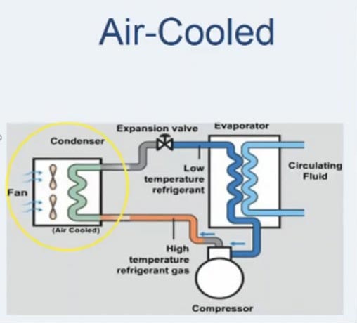 Advantages of Air Cooling