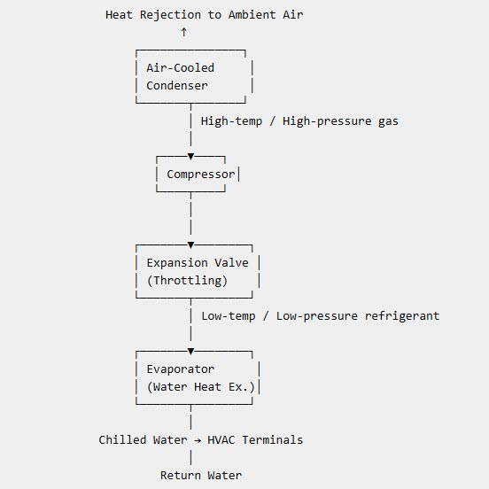 How does module chiller work