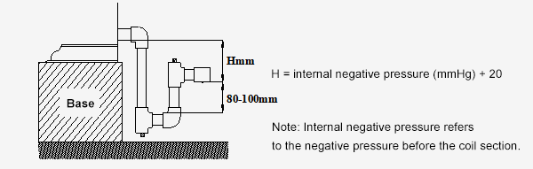 Water seal diagram