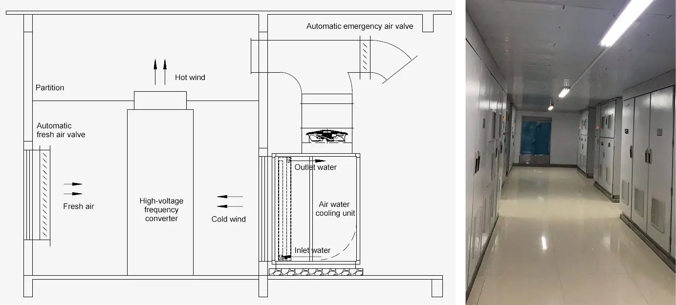 Hot air zone system