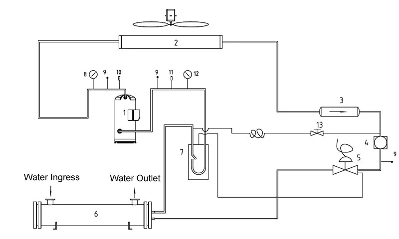 Air Cooled Scroll Chiller