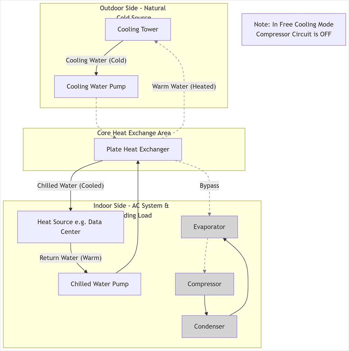 How it Works